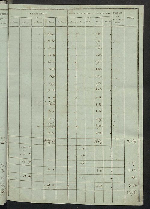 Sections D et E.