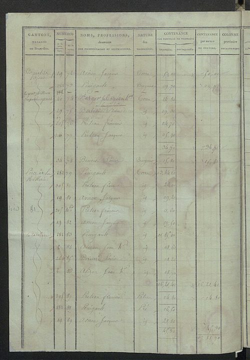 Sections Bet C.