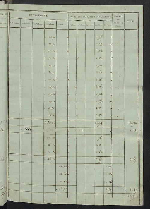 Sections D et E.