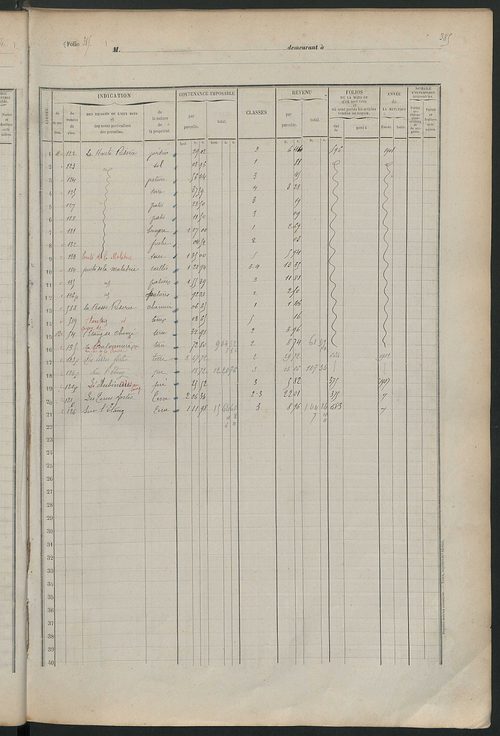 Matrice des propriétés foncières, fol. 375 à 758.