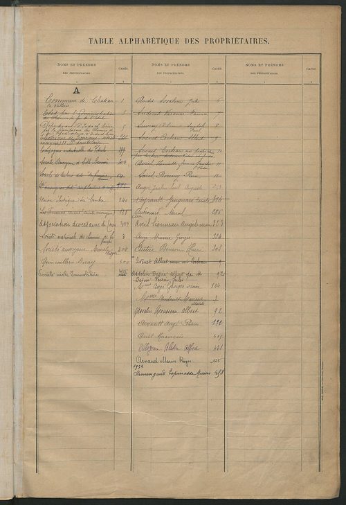Matrice des propriétés bâties ; récapitulation ; table alphabétique des propriétaires.