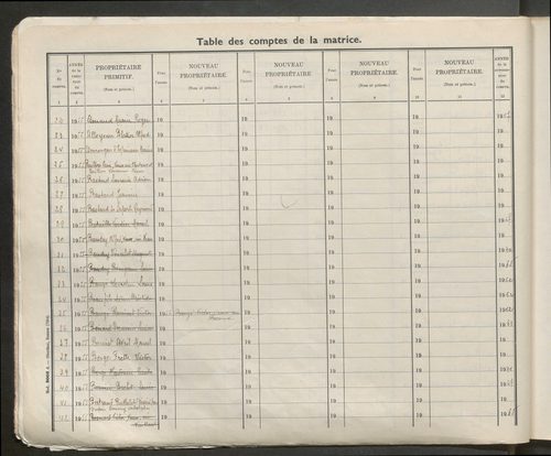 Table des comptes de la matrice. Comptes actifs personnes morales et A - Dh.