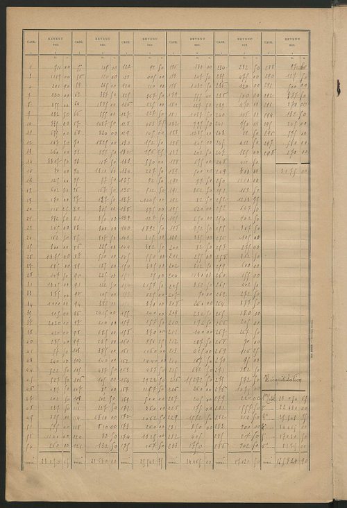 Matrice des propriétés bâties ; récapitulation ; table alphabétique des propriétaires.