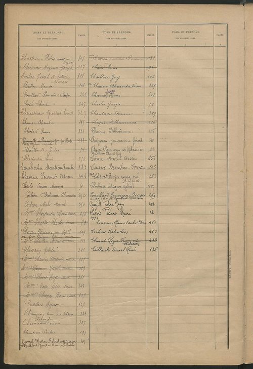 Matrice des propriétés bâties ; récapitulation ; table alphabétique des propriétaires.