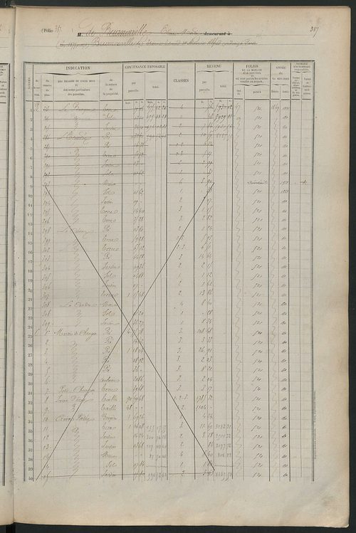Matrice des propriétés foncières, fol. 375 à 758.