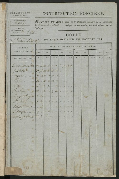 Commune de Château-la-Vallière, matrice de rôle pour la contribution foncière.