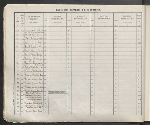 Table des comptes de la matrice. Comptes actifs personnes morales et A - Dh.