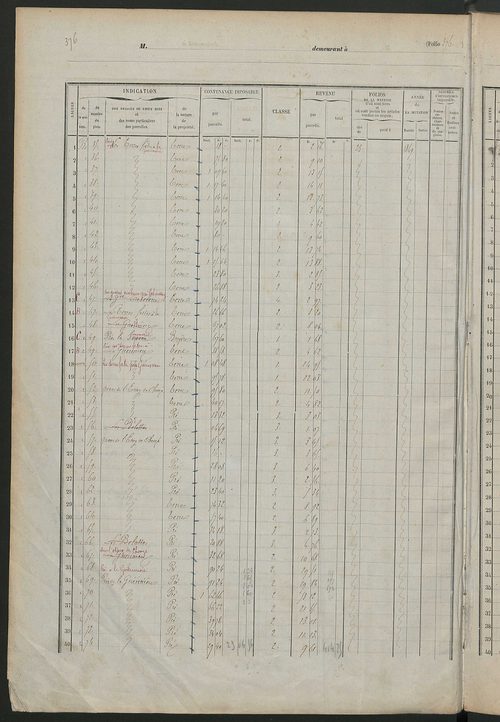 Matrice des propriétés foncières, fol. 375 à 758.