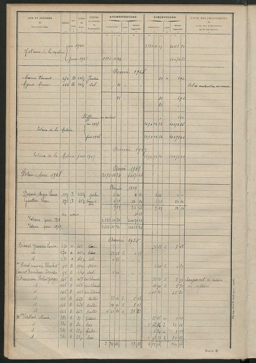 Tableau présentant les augmentations et les diminutions survenues dans la matière imposable ; récapitulation ; table alphabétique des propriétaires ; matrice des propriétés non bâties, fol. 1 à 492.