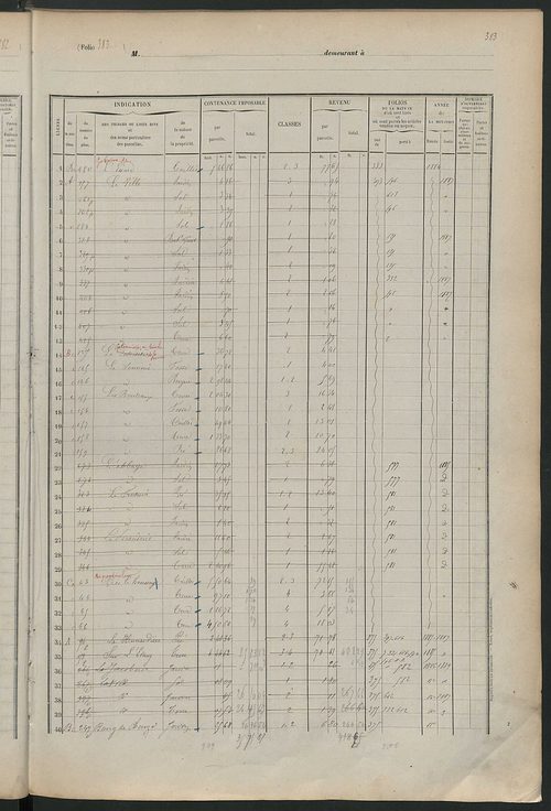 Matrice des propriétés foncières, fol. 375 à 758.
