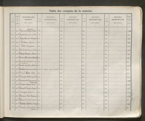 Table des comptes de la matrice. Comptes actifs personnes morales et A - Dh.