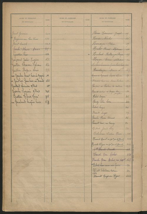 Matrice des propriétés bâties ; récapitulation ; table alphabétique des propriétaires.