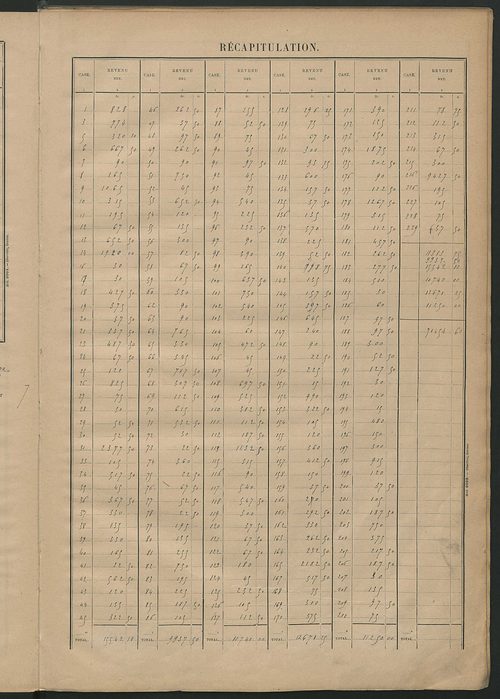 Matrice des propriétés bâties ; récapitulation ; table alphabétique des propriétaires.