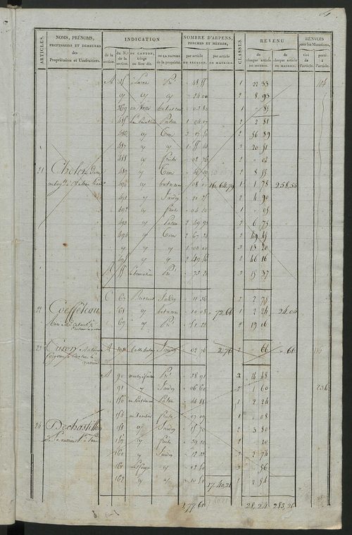 Commune de Château-la-Vallière, matrice de rôle pour la contribution foncière.