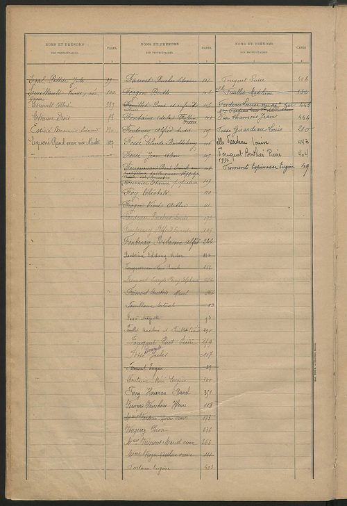 Matrice des propriétés bâties ; récapitulation ; table alphabétique des propriétaires.