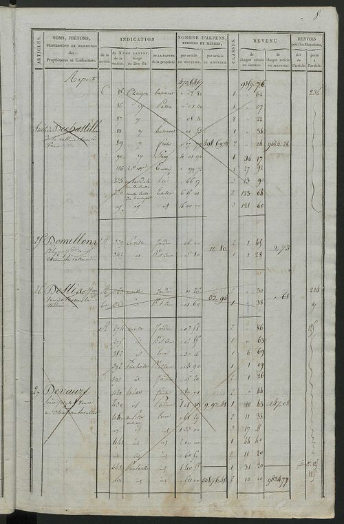 Commune de Château-la-Vallière, matrice de rôle pour la contribution foncière.