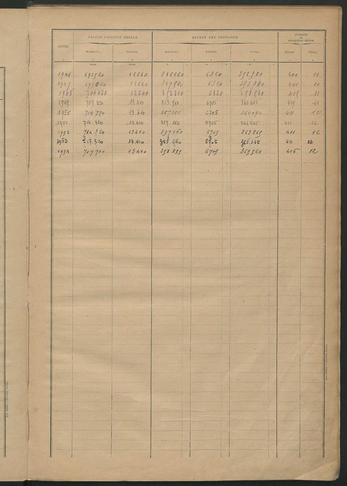 Matrice des propriétés bâties ; récapitulation ; table alphabétique des propriétaires.