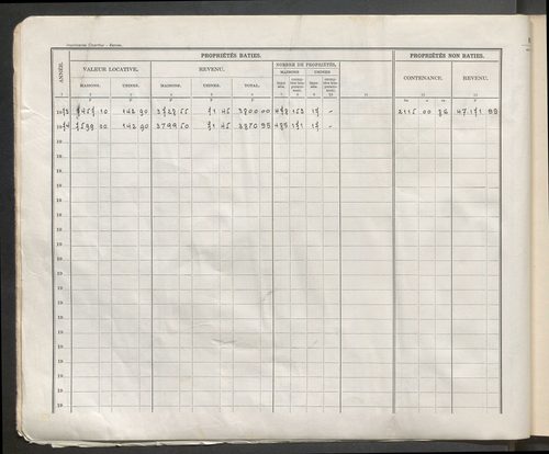 Table des comptes de la matrice. Comptes actifs personnes morales et A - Dh.