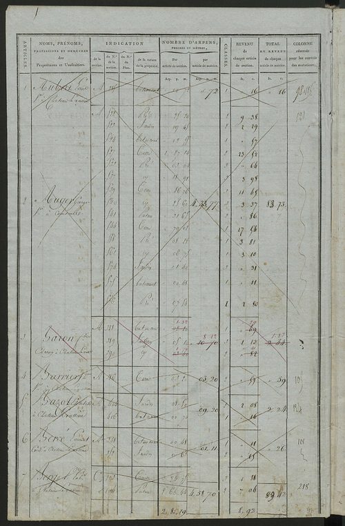 Commune de Château-la-Vallière, matrice de rôle pour la contribution foncière.