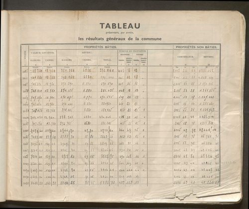 Table des comptes de la matrice. Comptes actifs personnes morales et A - Dh.