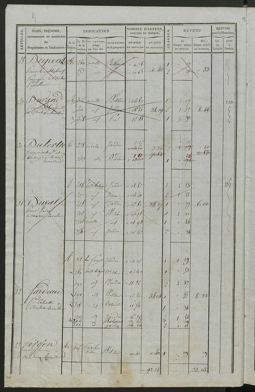 Commune de Château-la-Vallière, matrice de rôle pour la contribution foncière.