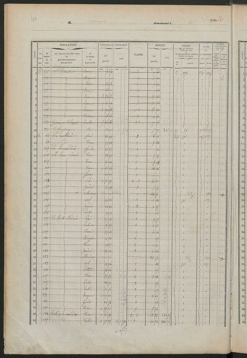 Matrice des propriétés foncières, fol. 375 à 758.