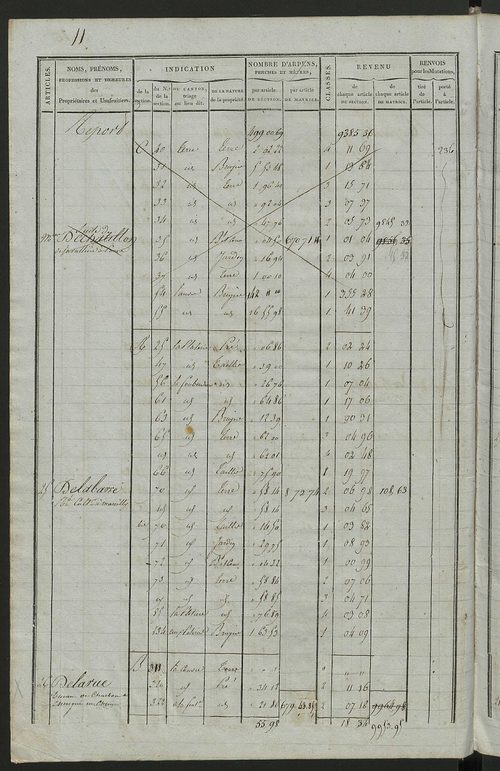 Commune de Chouzé-le-Sec, matrice de rôle pour la contribution foncière.