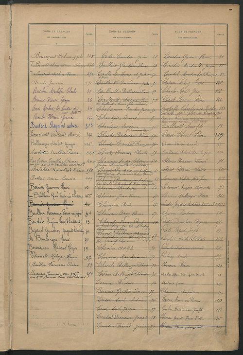 Matrice des propriétés bâties ; récapitulation ; table alphabétique des propriétaires.