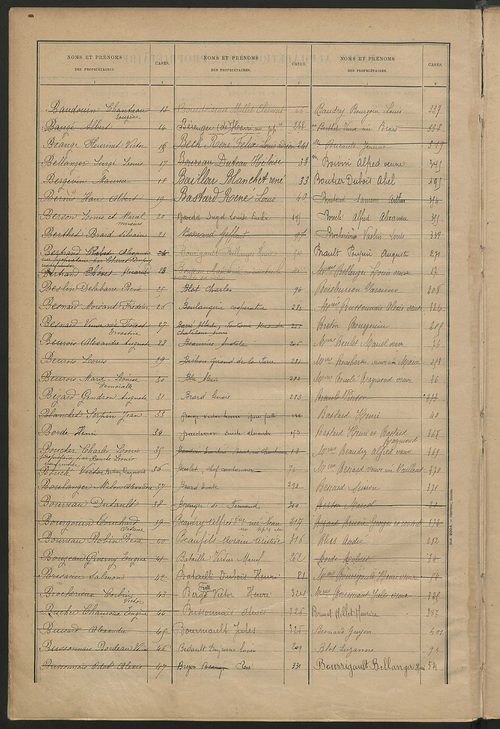 Matrice des propriétés bâties ; récapitulation ; table alphabétique des propriétaires.
