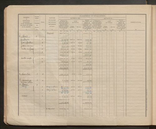 Table des comptes de la matrice. Comptes actifs personnes morales et A - Dh.