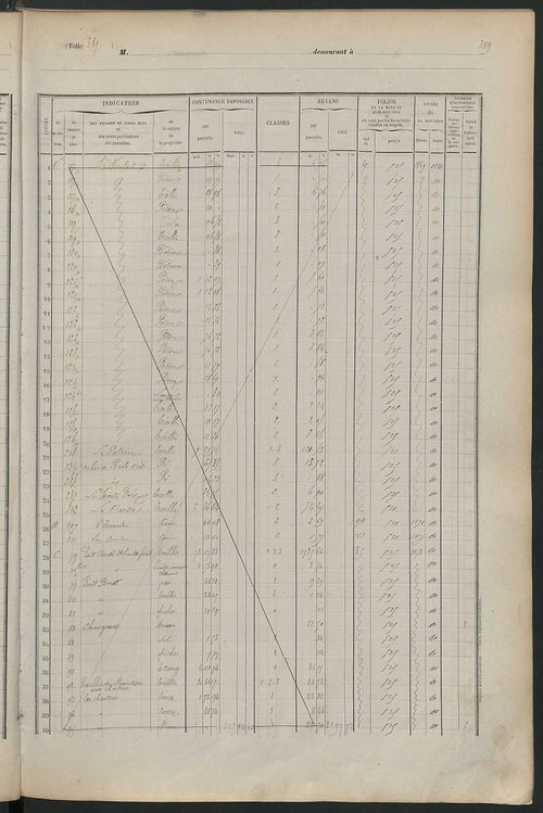 Matrice des propriétés foncières, fol. 375 à 758.