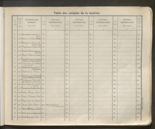 Table des comptes de la matrice. Comptes actifs personnes morales et A - Dh.