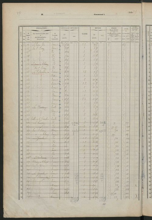 Matrice des propriétés foncières, fol. 375 à 758.