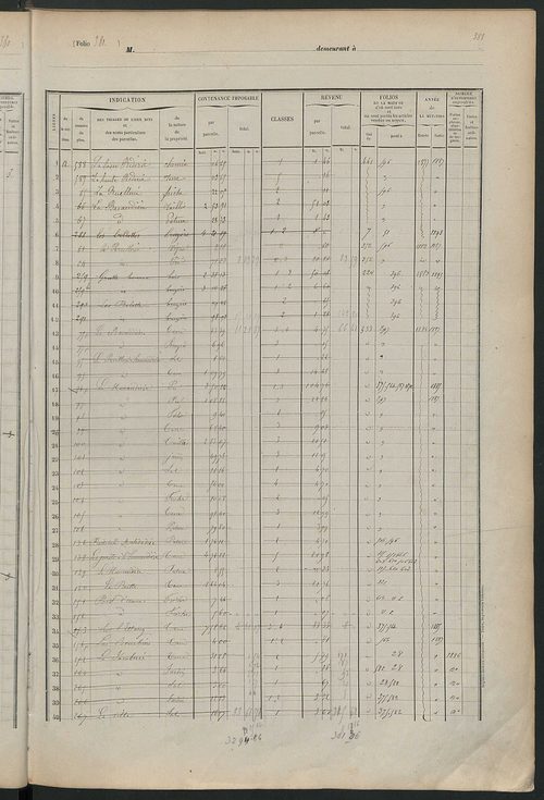 Matrice des propriétés foncières, fol. 375 à 758.