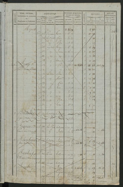 Commune de Château-la-Vallière, matrice de rôle pour la contribution foncière.
