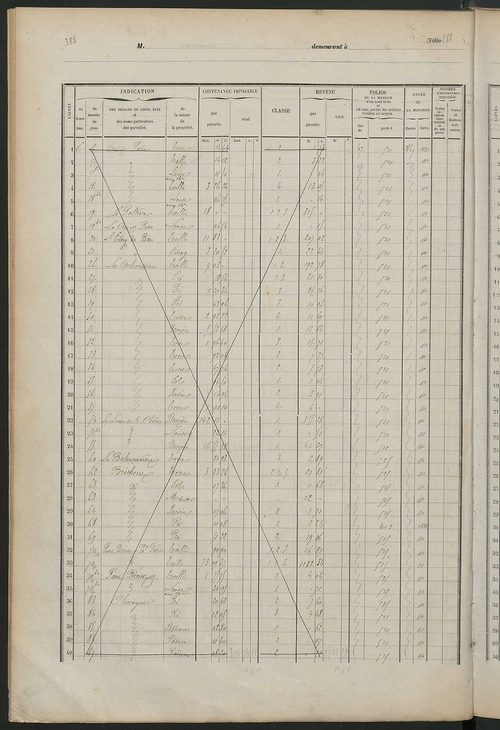 Matrice des propriétés foncières, fol. 375 à 758.