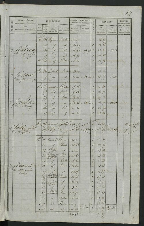 Commune de Chouzé-le-Sec, matrice de rôle pour la contribution foncière.