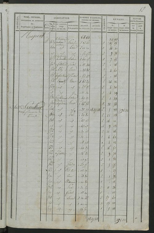Commune de Château-la-Vallière, matrice de rôle pour la contribution foncière.
