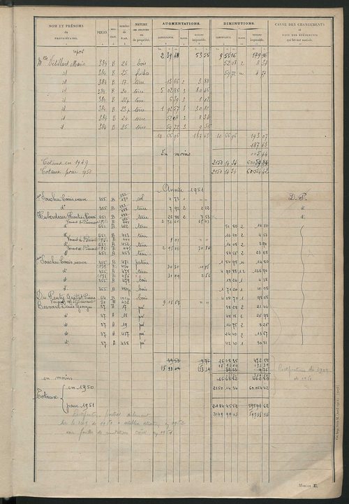 Tableau présentant les augmentations et les diminutions survenues dans la matière imposable ; récapitulation ; table alphabétique des propriétaires ; matrice des propriétés non bâties, fol. 1 à 492.