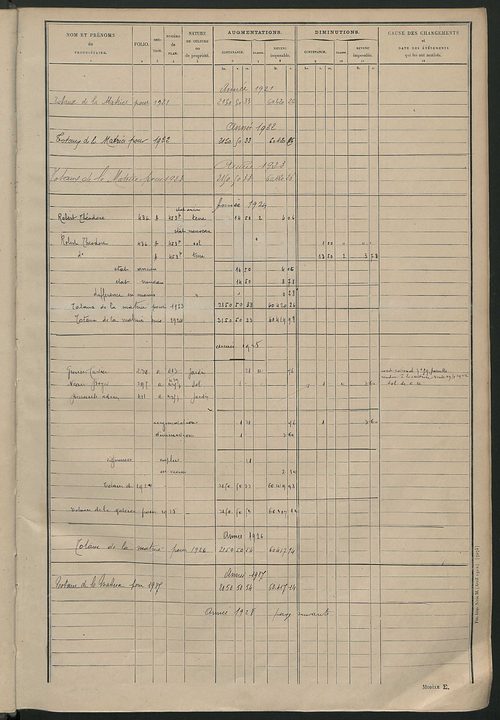 Tableau présentant les augmentations et les diminutions survenues dans la matière imposable ; récapitulation ; table alphabétique des propriétaires ; matrice des propriétés non bâties, fol. 1 à 492.