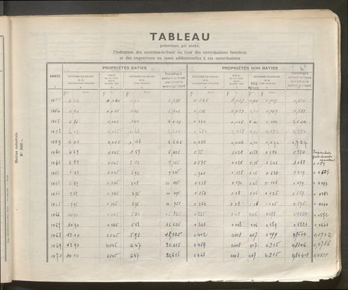 Table des comptes de la matrice. Comptes actifs personnes morales et A - Dh.