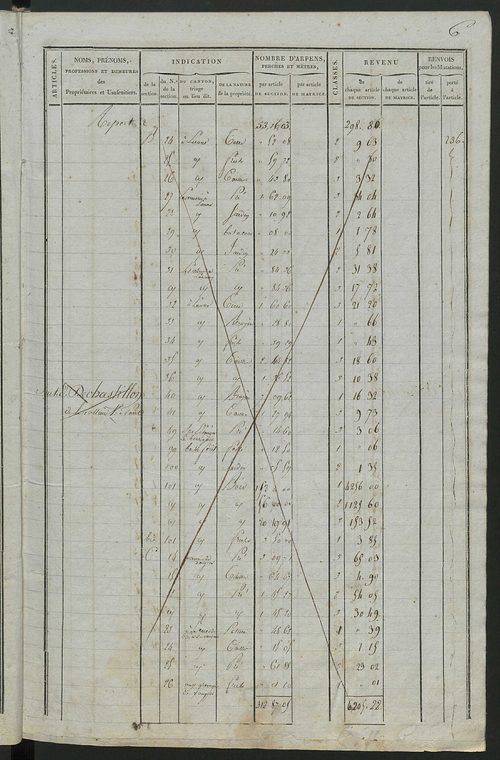 Commune de Château-la-Vallière, matrice de rôle pour la contribution foncière.