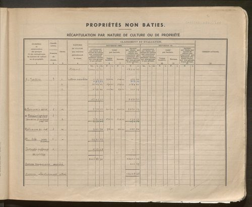 Table des comptes de la matrice. Comptes actifs personnes morales et A - Dh.