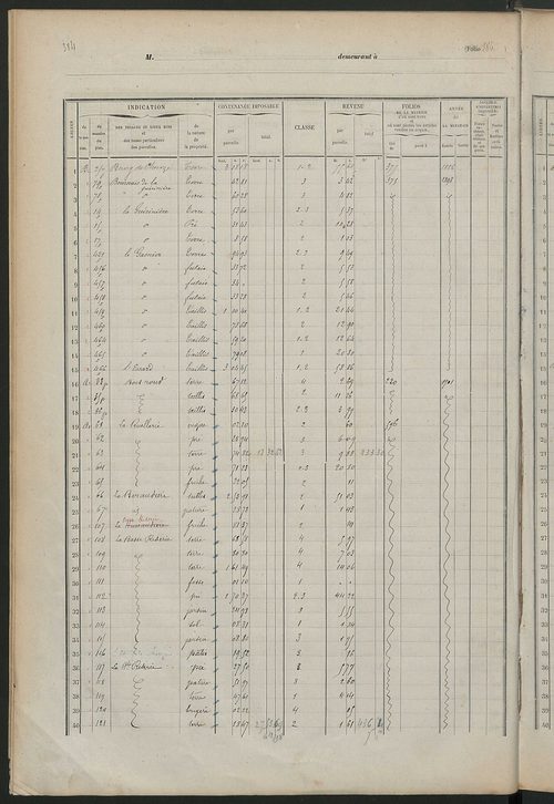 Matrice des propriétés foncières, fol. 375 à 758.