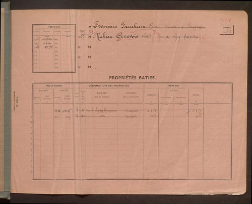 Comptes supprimés 151 à la fin.