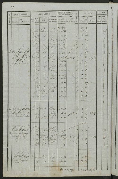 Commune de Château-la-Vallière, matrice de rôle pour la contribution foncière.