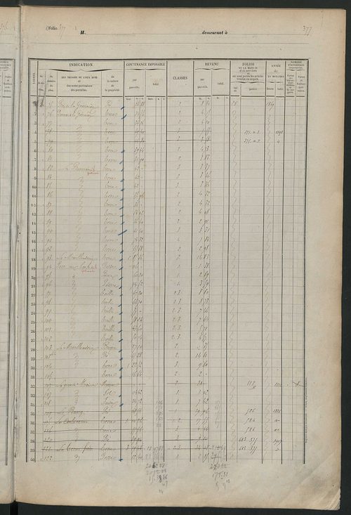Matrice des propriétés foncières, fol. 375 à 758.