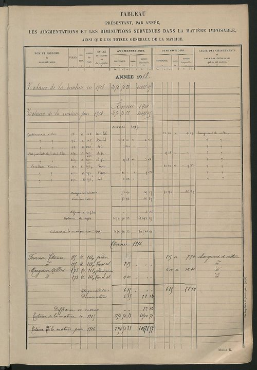 Tableau présentant les augmentations et les diminutions survenues dans la matière imposable ; récapitulation ; table alphabétique des propriétaires ; matrice des propriétés non bâties, fol. 1 à 492.