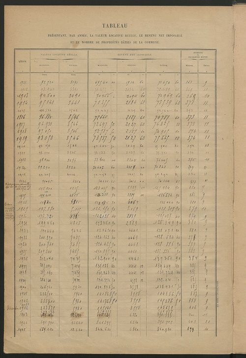 Matrice des propriétés bâties ; récapitulation ; table alphabétique des propriétaires.