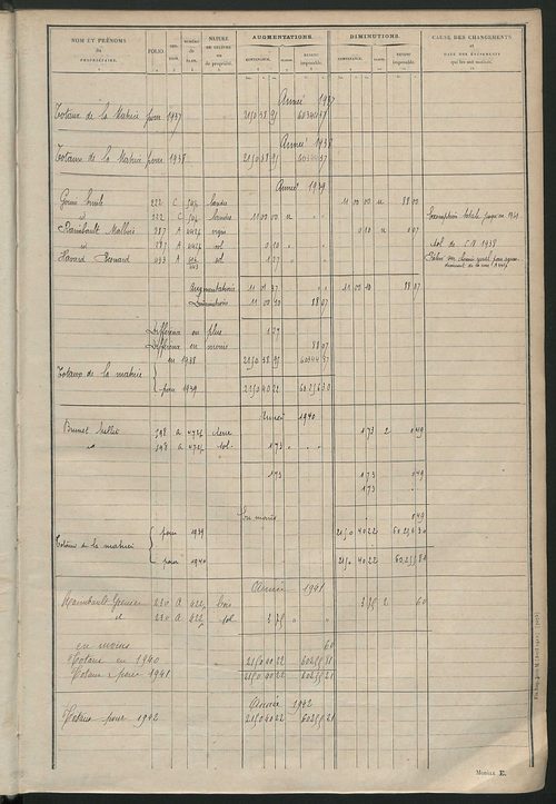 Tableau présentant les augmentations et les diminutions survenues dans la matière imposable ; récapitulation ; table alphabétique des propriétaires ; matrice des propriétés non bâties, fol. 1 à 492.